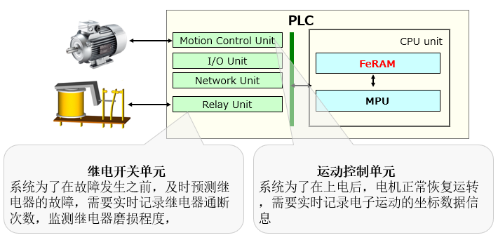 旋轉編碼器.png