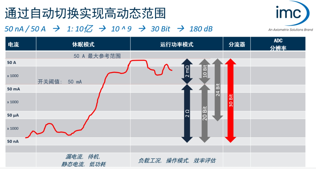 电源