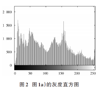 信噪比