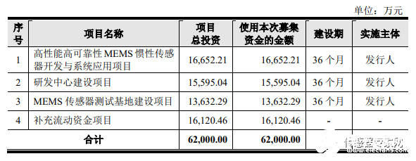 传感器