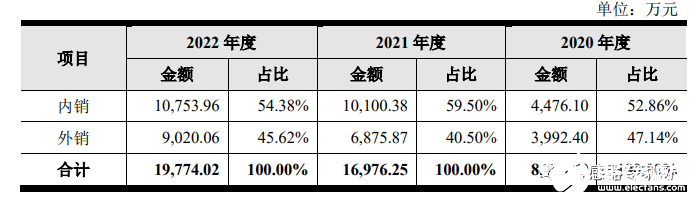 传感器