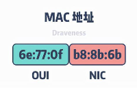 MAC地址码申请指南：散装串号与主体关联的大中小号段的区别