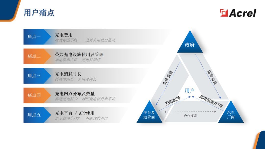 微电网