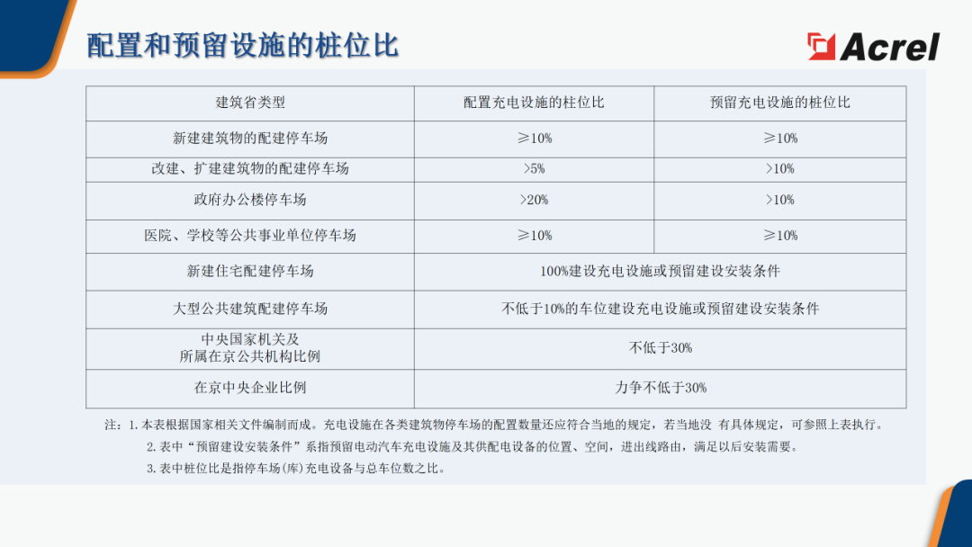 微电网