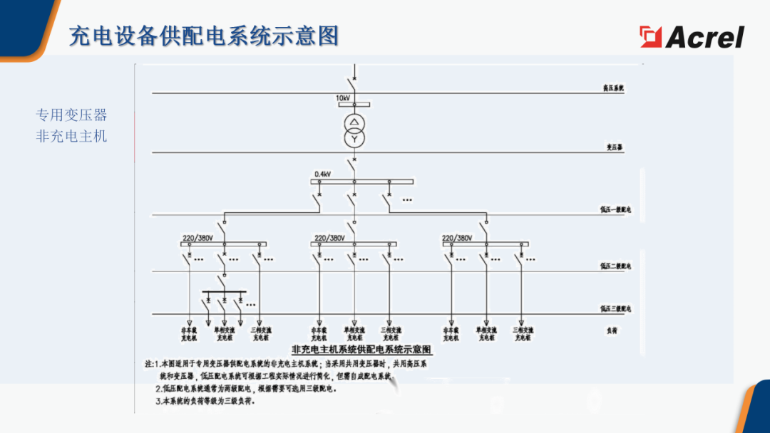 微电网