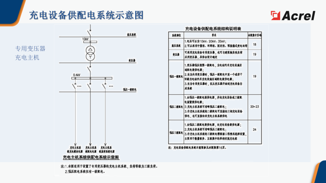 微电网