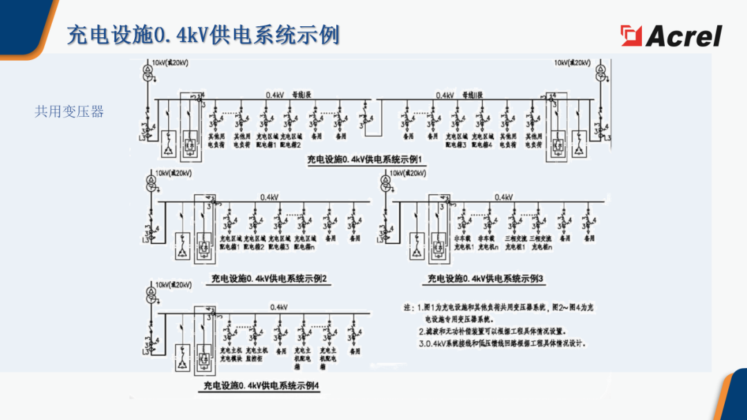 微电网