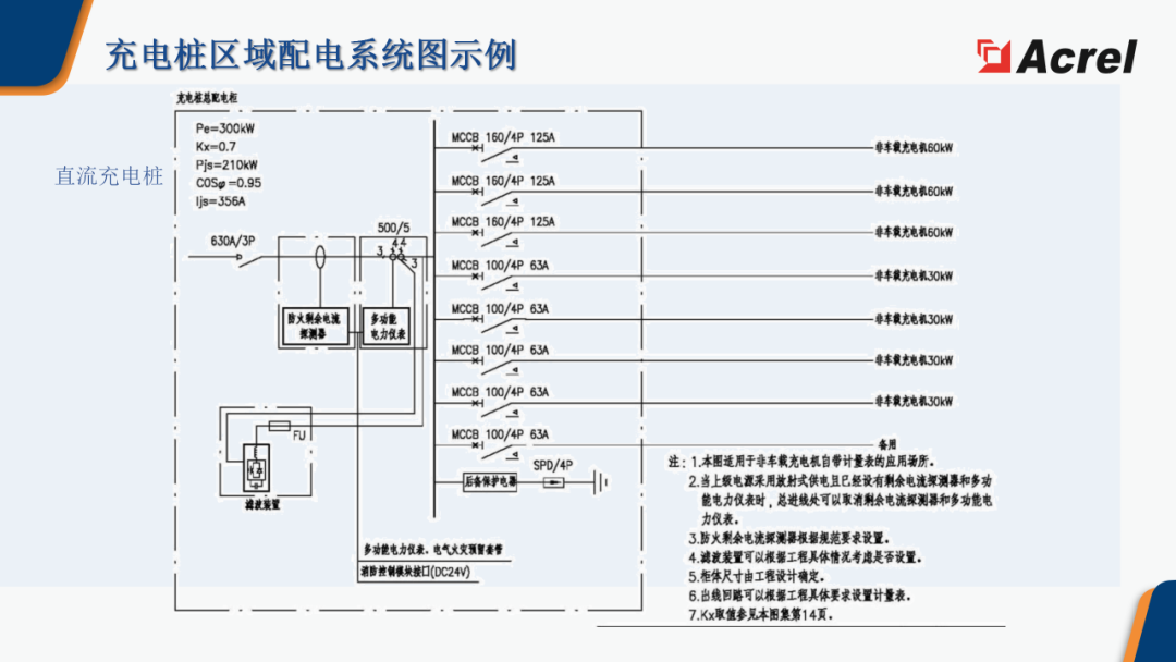 微电网