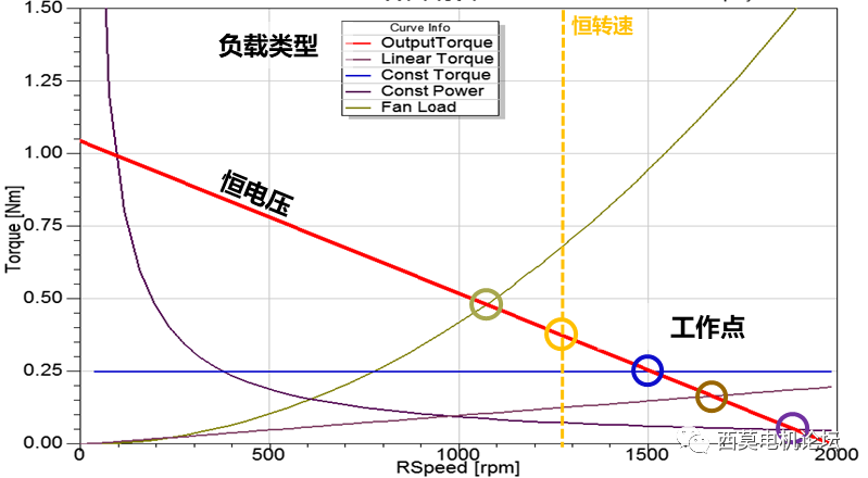 模型