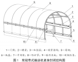 带式输送机封闭罩结构设计与应用案例