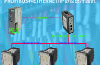 工业自动化领域Profibus转Ethernet技术起着关键作用
