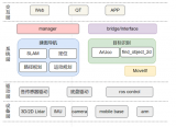 基于<b class='flag-5'>視覺</b>的自主導(dǎo)航移動<b class='flag-5'>抓取</b><b class='flag-5'>機器人</b>搭建方案