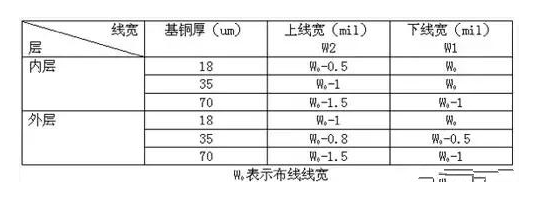 介电常数