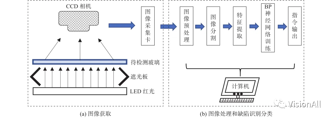 图像传输