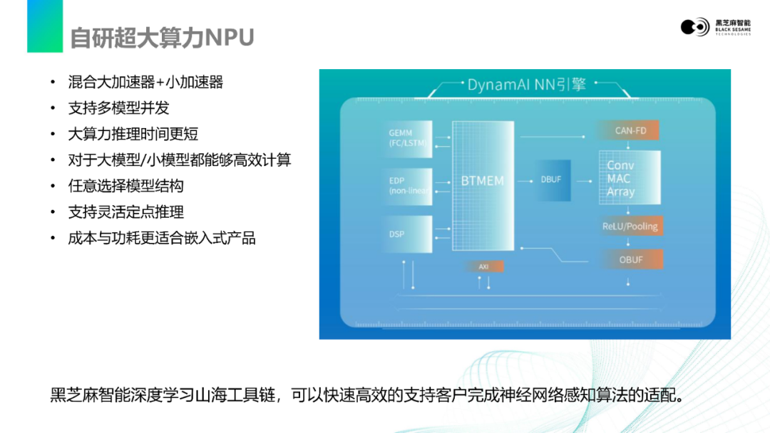 雷火电竞视觉感知数据流在A1000平台上的基础软件开发(图9)