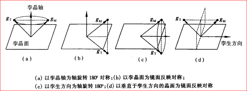 点阵