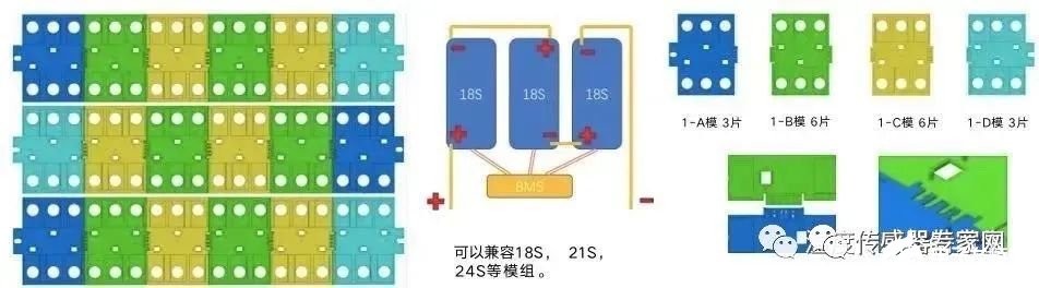 储存系统