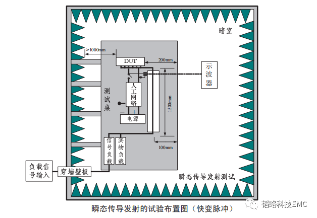 电磁兼容性