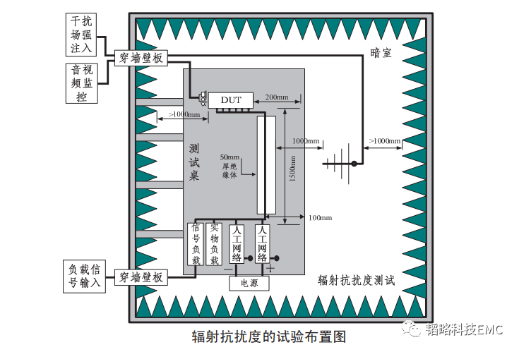 电磁兼容性