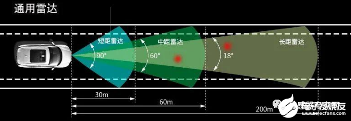 传感器