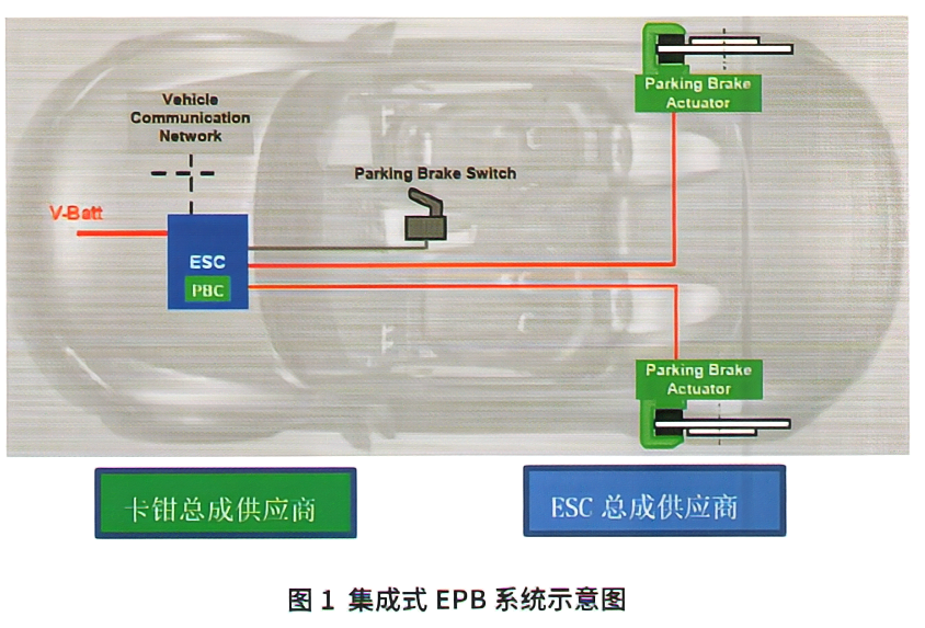 车辆EPB系统的基本结构和功能