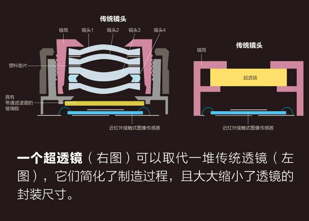 成像系统