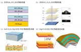 <b class='flag-5'>鈣</b><b class='flag-5'>鈦</b><b class='flag-5'>礦</b>電池企業(yè)布局動(dòng)態(tài)一覽