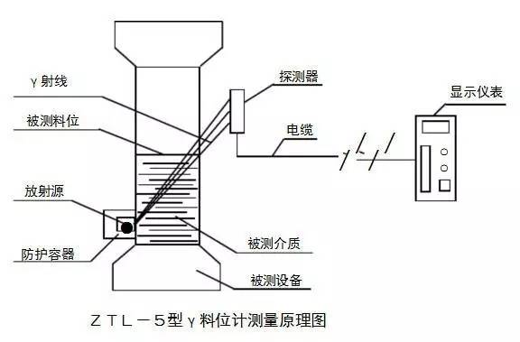 信号输出