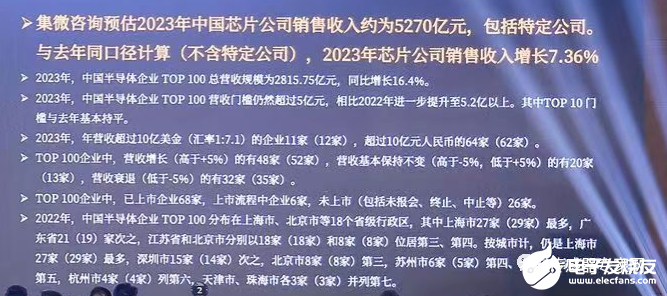 中国半导体半岛·体育BDSPORTS100强榜单出炉！11家传感器芯片企业杀入！