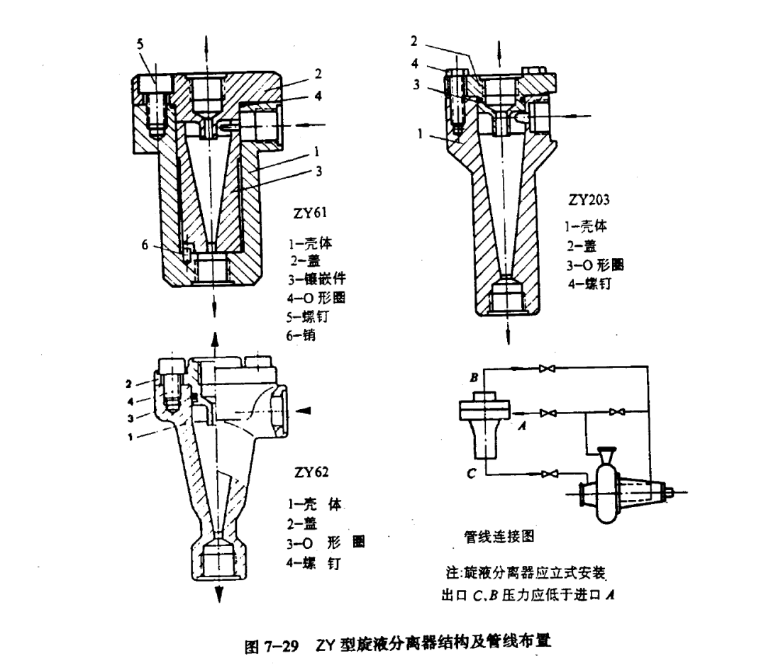 分离器