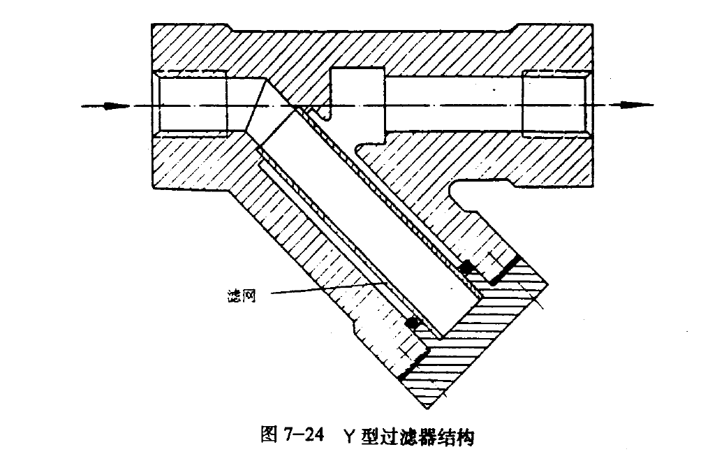 分离器