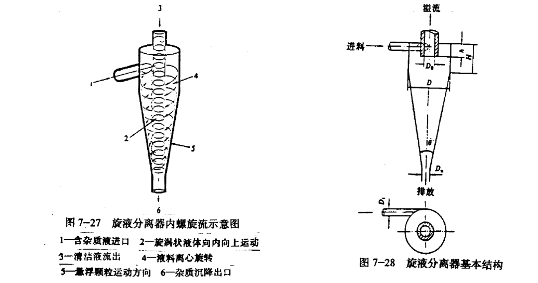 分离器