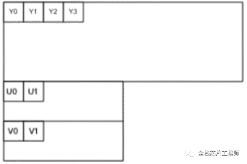 视频编解码