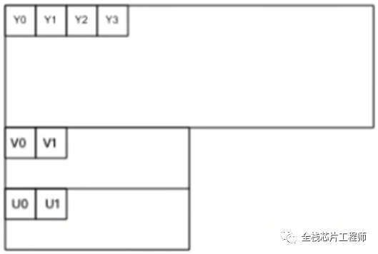 视频编解码