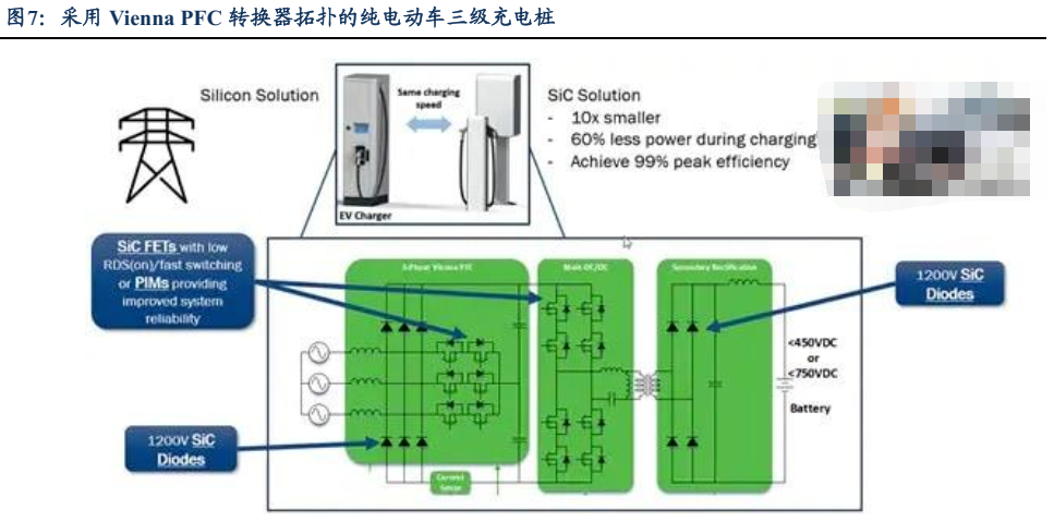 IGBT