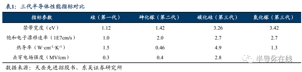 IGBT