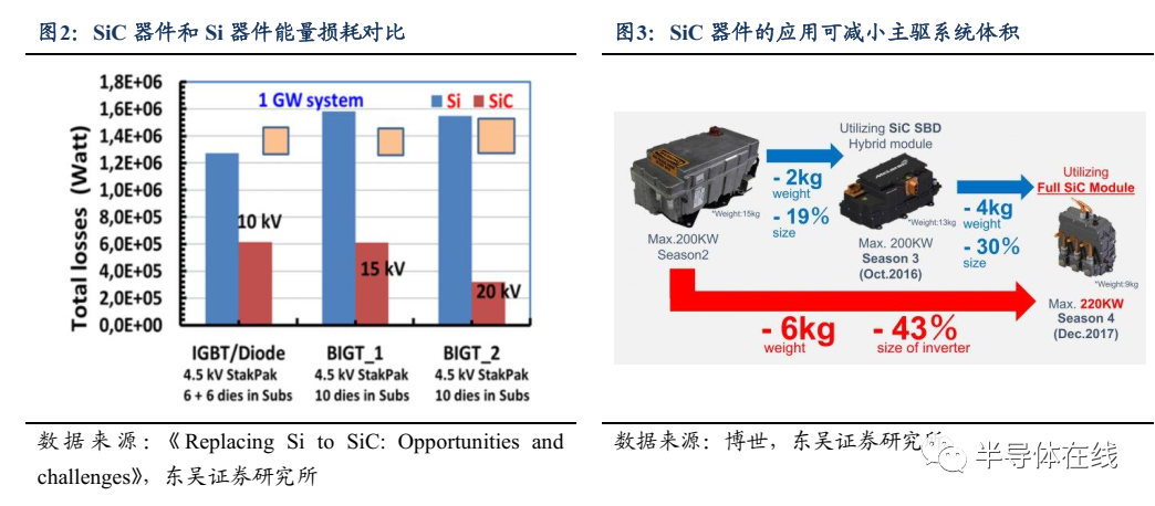 IGBT