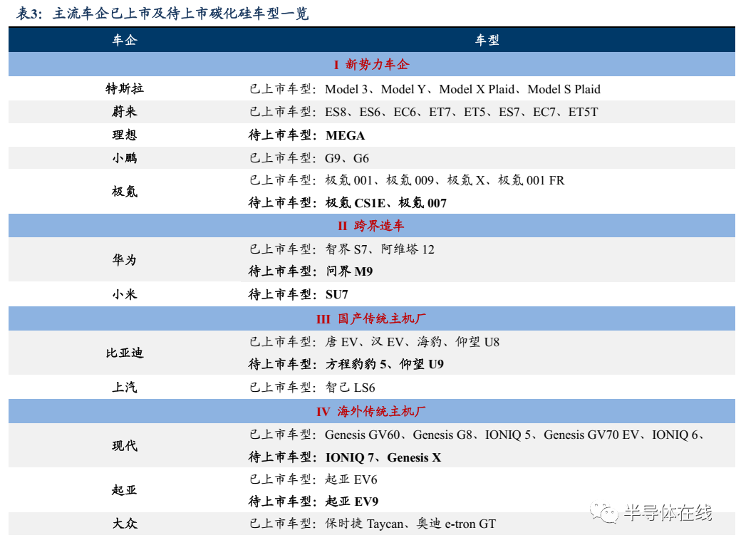 IGBT