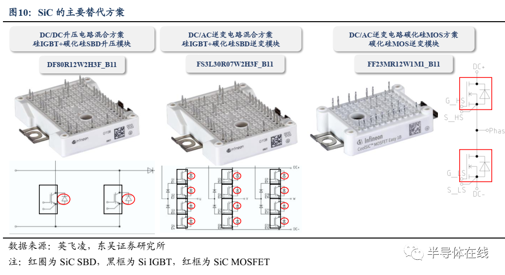 IGBT