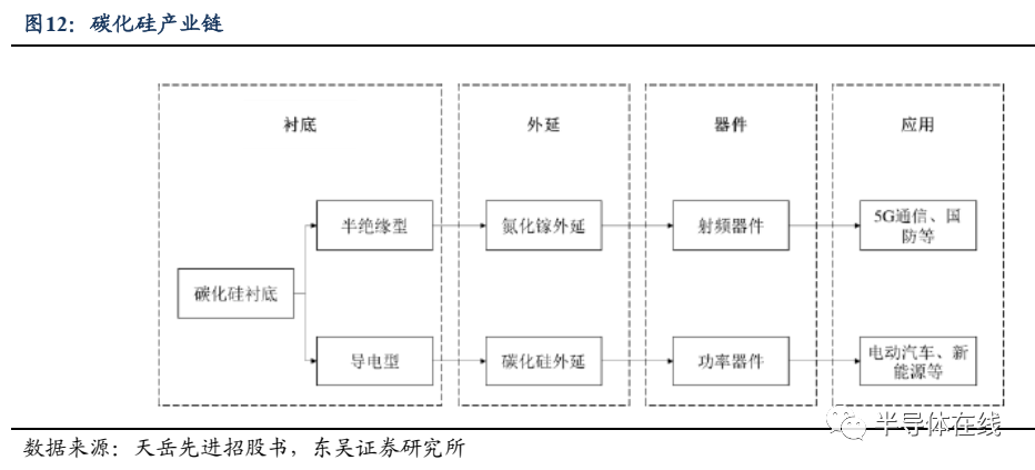 IGBT