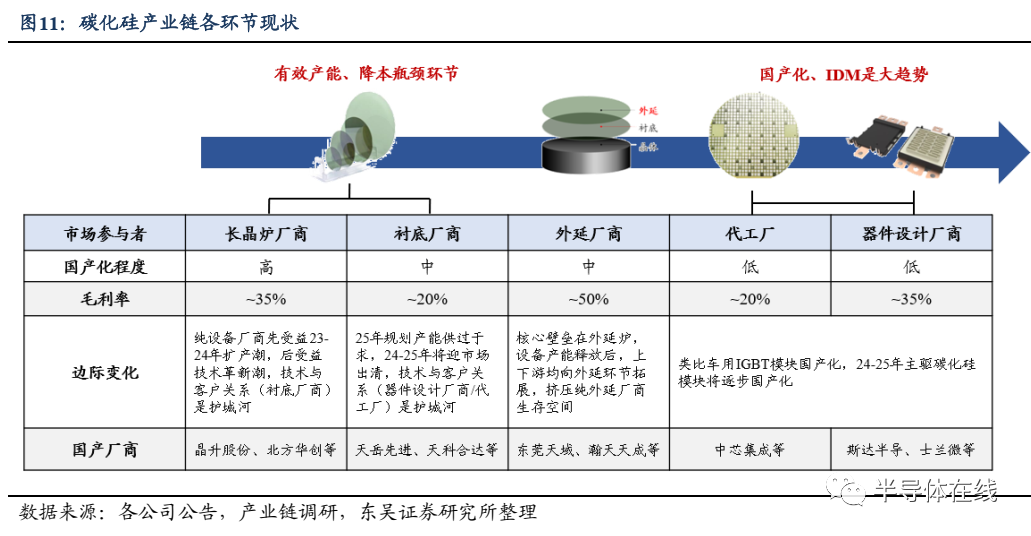 IGBT