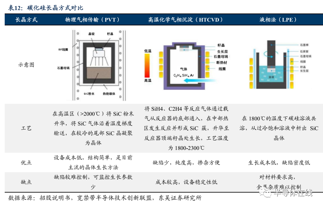 IGBT