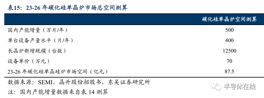 IGBT