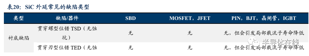 IGBT