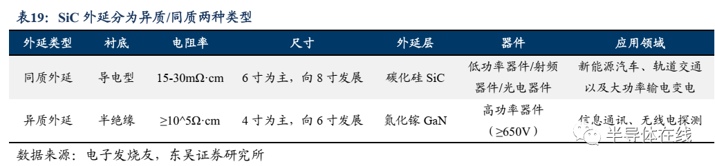 IGBT