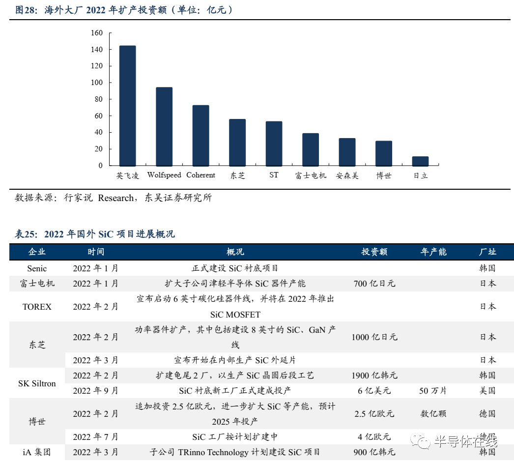 IGBT