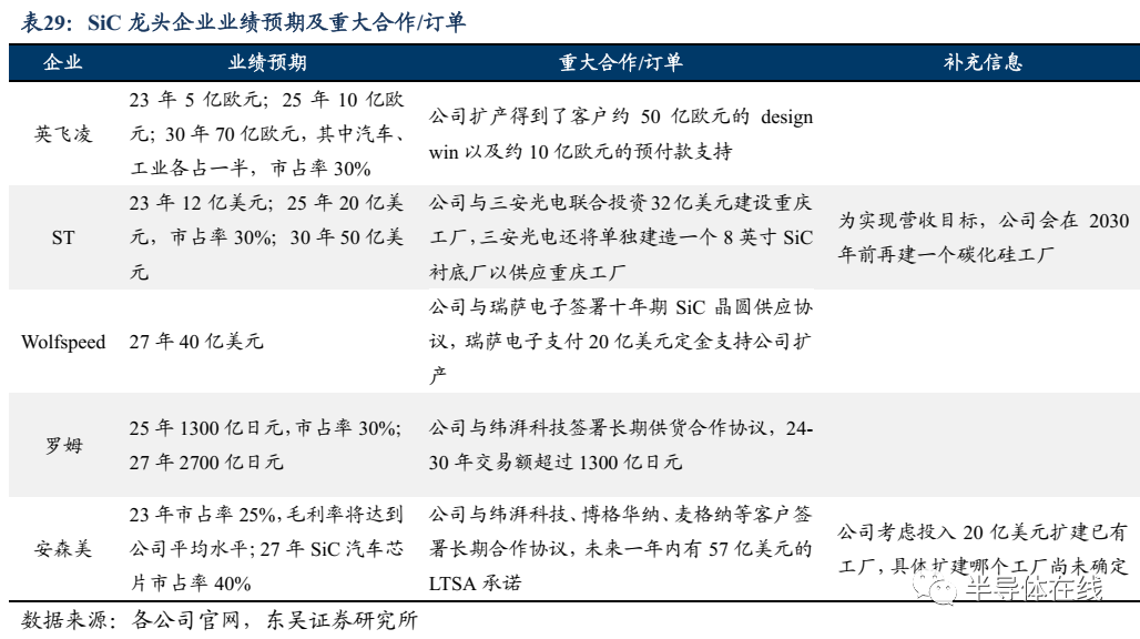 IGBT