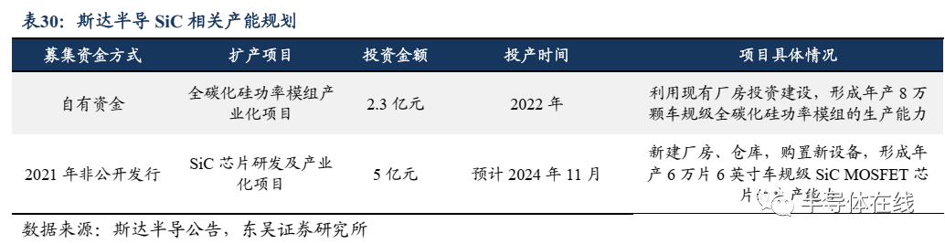 IGBT