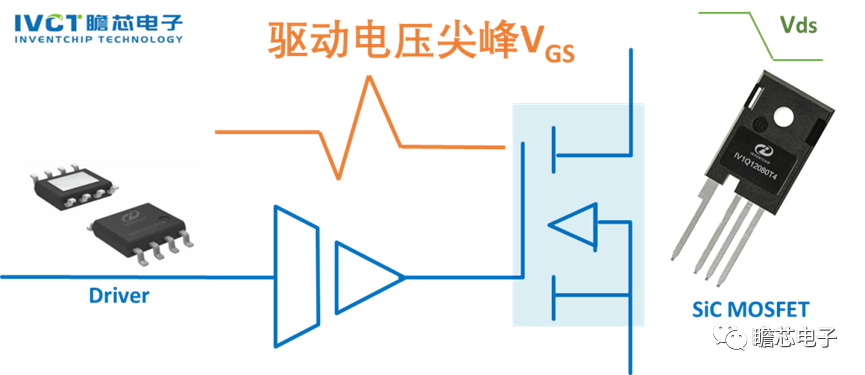 MOSFET