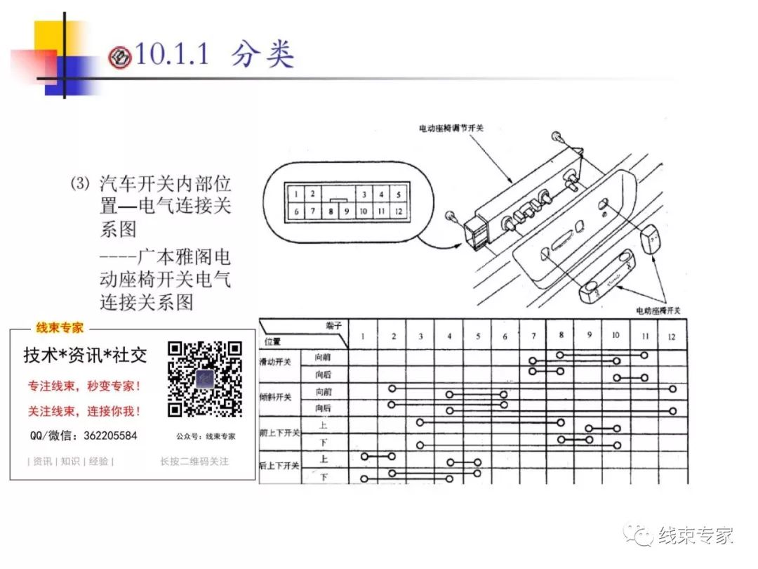 连接器